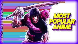 Most Popular Anime Series (2004 - 2023)