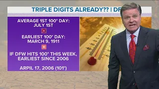 DFW Weather: Will we hit triple digits this week?