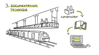 SNCF Transilien - L'innovation au cœur de la maintenance des trains Nouvelle Génération en IDF