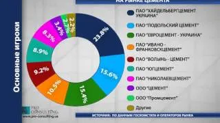 Обзор рынка цемента Украины
