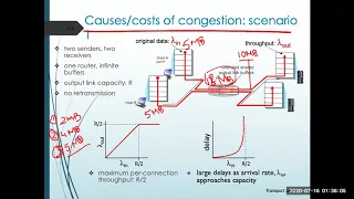 Principles of congestion control Week 6 Lecture 12