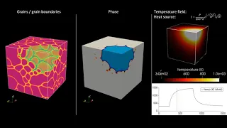 Coupled phase-field thermal simulation (solidification – grain growth – remelting – grain growth)