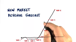 Market Type and Revenue. 2 Minutes to See Why