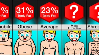 Comparison: You At Different Body Fat Levels