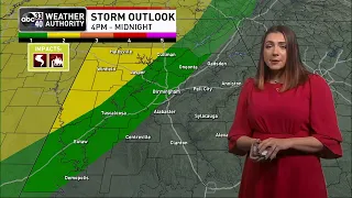Tuesday's weather forecast from ABC 33/40