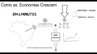 Como  os Países Ficam Ricos | Entenda por que  as Economias Crescem