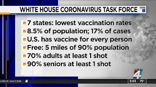 US hits 70% vaccination rate -- a month late, amid a surge