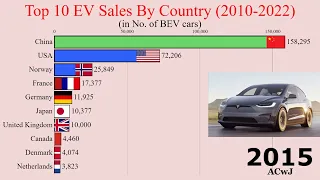 Top 10 EV Sales by Country (2010-2022) | Moving Charts