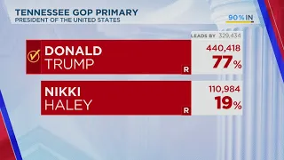 Super Tuesday primary election results