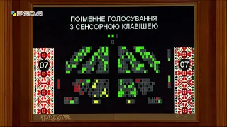 Бюджет-2022 остаточно схвалили в парламенті