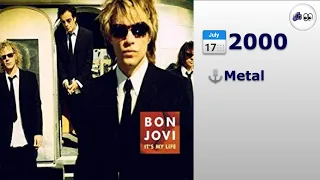 🎵 Bon Jovi - It's My Life (2000) (4K 👀Visualization)