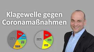 Klagewelle gegen Corona-Maßnahmen? - Erfolgsaussichten steigen