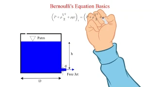 Bernoulli's Equation Basic Example #Bernoulli's Equatio