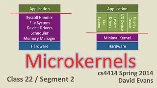 Microkernels