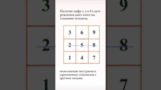 Выстраивание отношений через дату рождения [Сюцай, Жанат Кожамжаров]