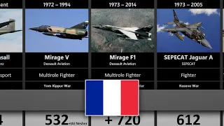 Timeline of the Military Aircraft of France