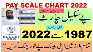 Pay Scale Chart 2022 | Pay Scale Chart | Pay Scale Chart 1987 to 2022