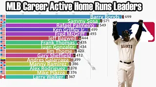 MLB All-Time Active Home Runs Leaders (1871-2022)