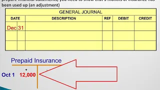 What is the Adjusting Entry for Prepaid Insurance?