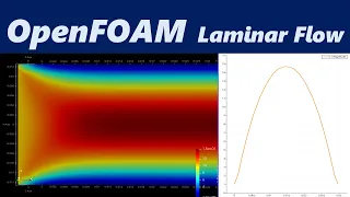 CFD | Openfoam Basic-3 | simpleFoam |  Openfoam Tutorial of Laminar Flow