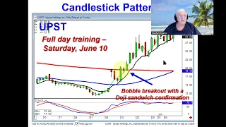 The best candlestick patterns market direction June 8, 2023