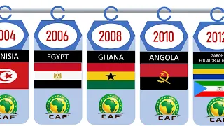 All AFCON Host COUNTRIES 1957-2025 #afcon #caf