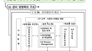 제 18강의   강한 관리체계 구축  관리 경쟁력 구축  2018 05 30 12 47 55 116