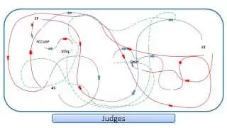 The Skating Pattern of  Yuzuru Hanyu's 2015-2016 FS (Skate Canada)