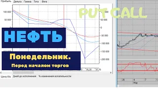 Нефть. Накануне роста. Перед открытием биржи.