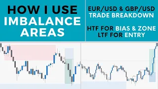 Trading with Imbalance Areas (FVG) | Trade Setups Breakdown