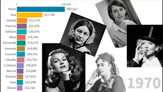 Os 15 Nomes femininos mais usados no Brasil