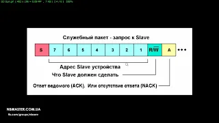 Analysis of data on the SMBus in a laptop using the BQ24780s