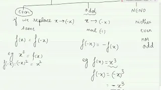 Fourier Series for even and odd functions
