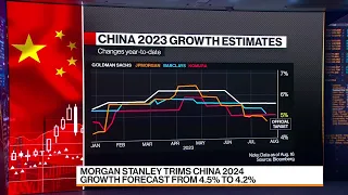 Morgan Stanley Cuts China GDP Forecasts for 2023, 2024