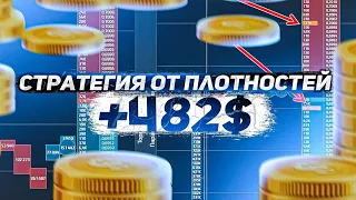 Скальпинг от Плотностей и Кластеров | Трейдинг Криптовалют | Разбор  Сделок, Обучение.