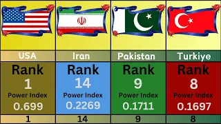 Global military ranking (2024) I Military rank by country