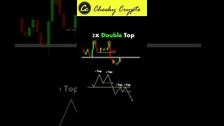 BITCOIN DOUBLE TOP #Shorts #crypto #btc