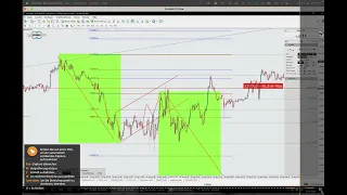 25 04 2024 Lernen und Handeln mit der forexPRO Community