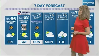 Live Doppler 13 Weather Forecast