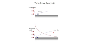 Turbulence Concepts Part 1