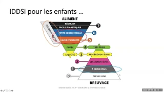 IDDSI 101: en français (dépassé)