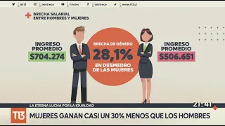 La eterna lucha por la igualdad: mujeres ganan casi un 30% menos que los hombres