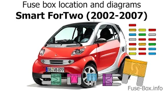 Fuse box location and diagrams: Smart ForTwo (2002-2007)