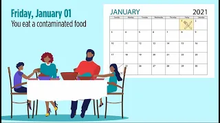 Timeline for Identifying and Reporting Cases in Foodborne Outbreaks
