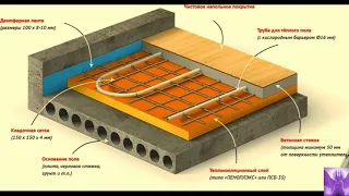 Водяной Теплый  пол. water underfloor heating