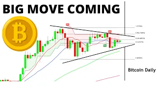 BTC News:  Bitcoin Triangle - A Big Move is Coming!!!