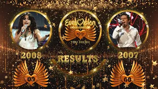 Eurovision Song Contest Battle (2000-2021) - You Decide | Round of 16 | 2008 vs 2007 | Results