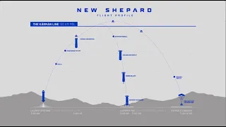 Blue Origin to launch crew for first time! Flight profile, training, future flights explained