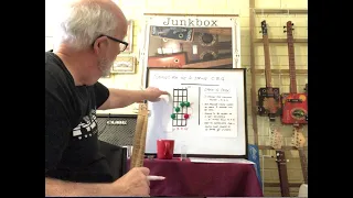 Cigar Box Guitar - Understanding 4 String Cigar Box Guitar Tunings