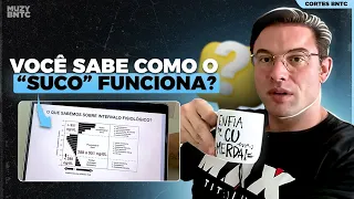 TESTOSTERONA: Como o “SUCO” funciona? [AULA]